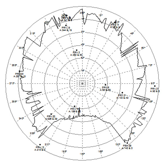 Johannesburg, South Africa